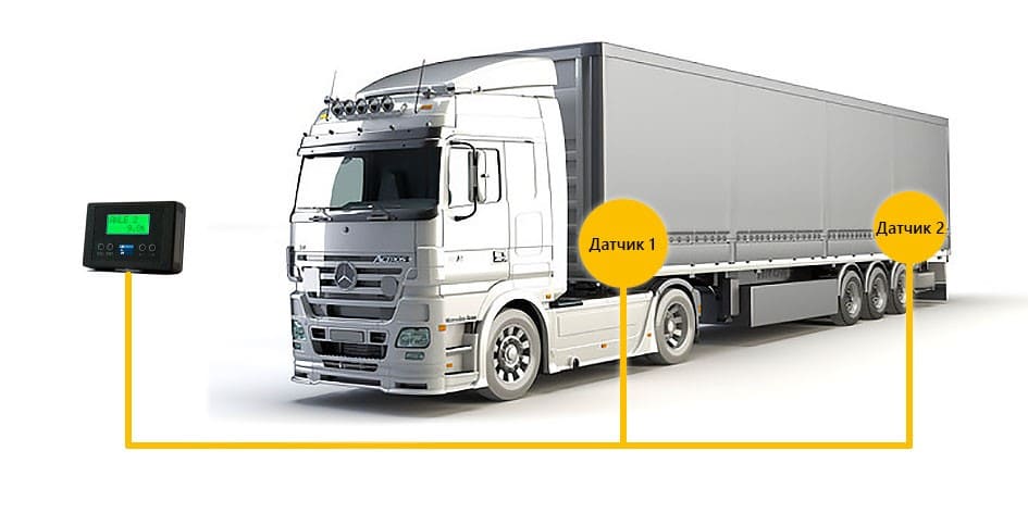 Зачем нужен контроль нагрузки на ось в грузовых автомобилях